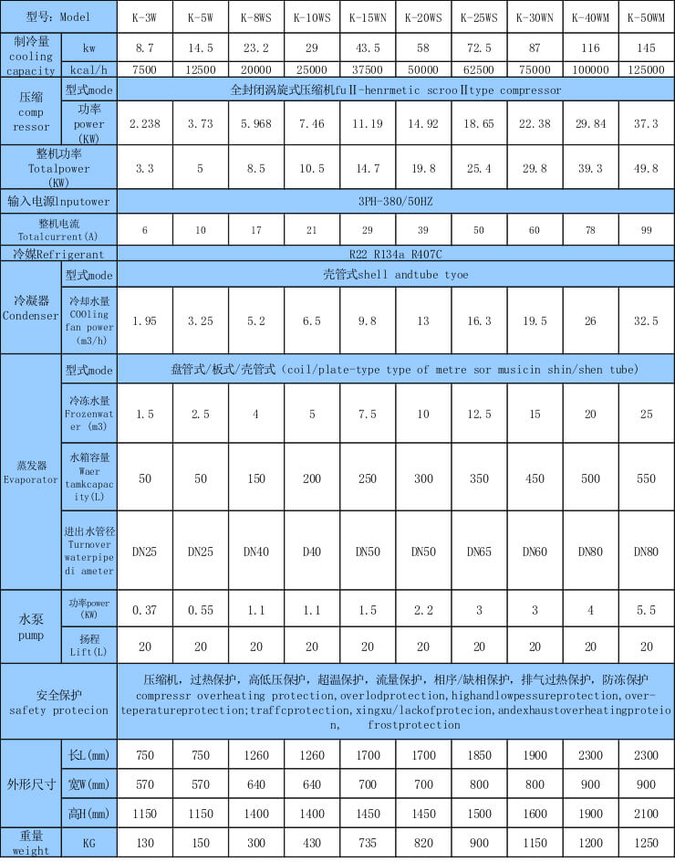 水冷式工业冷水机组技术参数