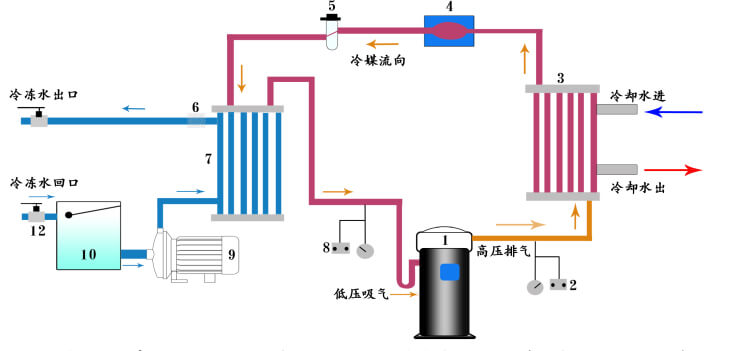 水冷式工业冷水机组工艺图