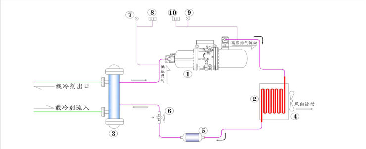 风冷螺杆式制冷机组工艺图