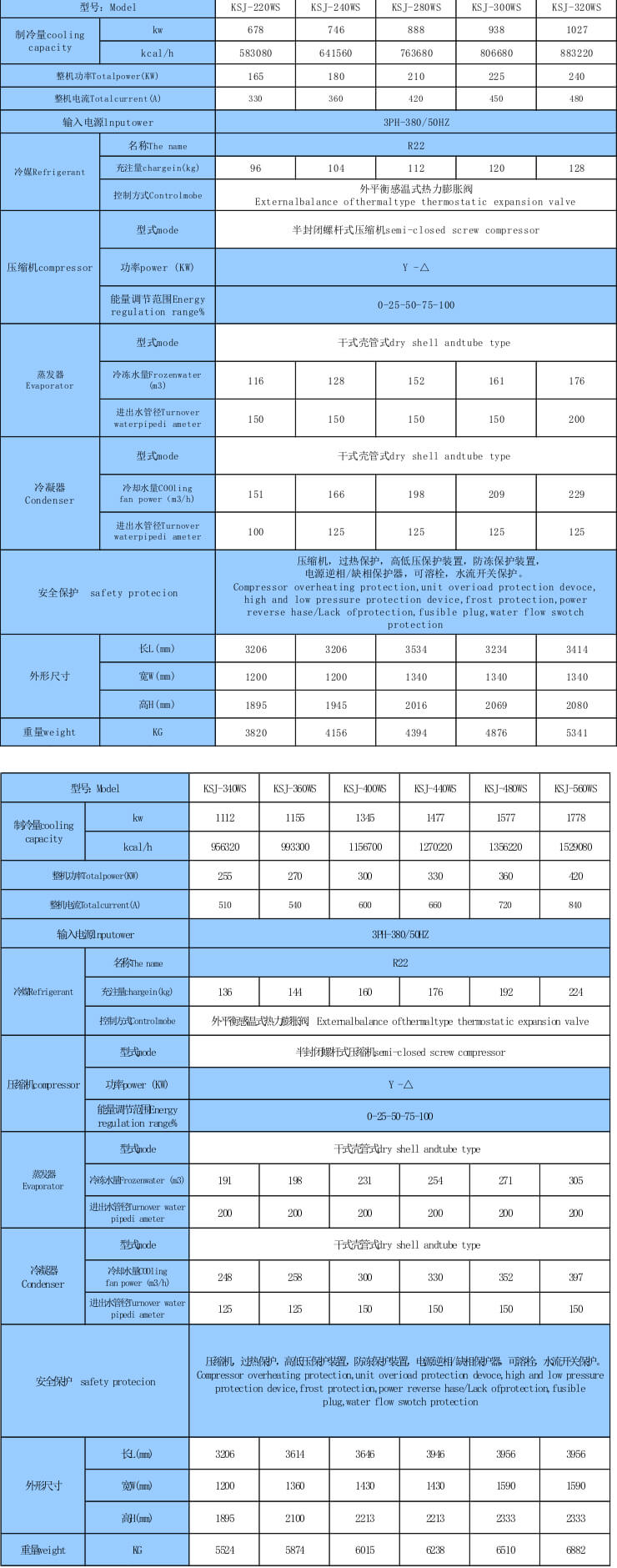 水冷双机头螺杆式制冷机组技术参数