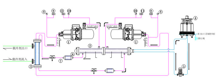 水冷双机头螺杆式制冷机组工艺图