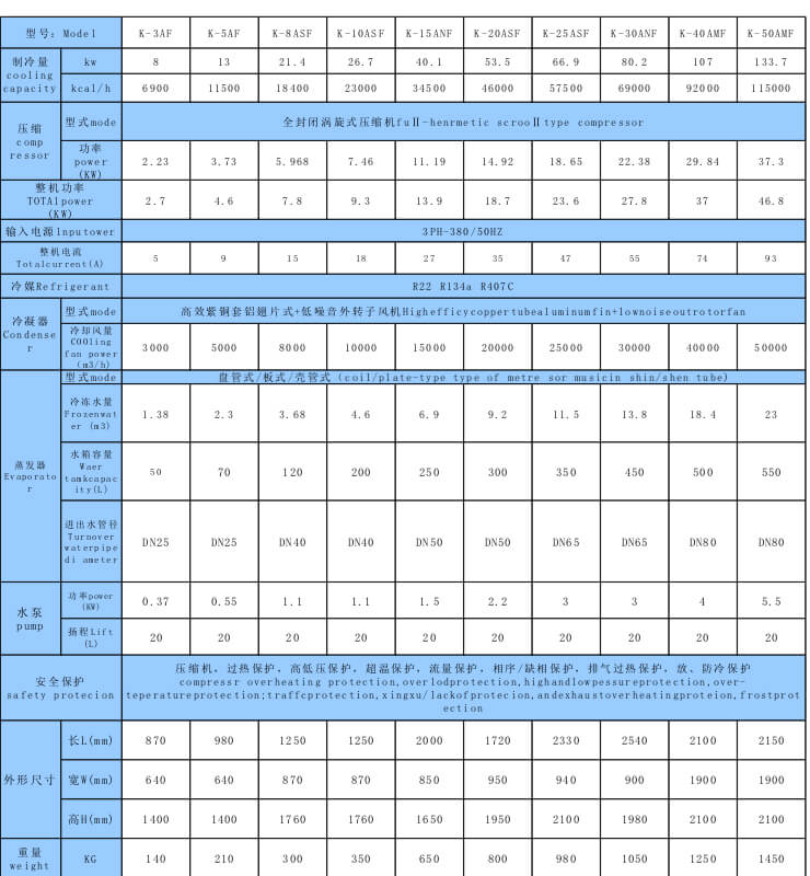 风冷式防爆制冷机组技术参数