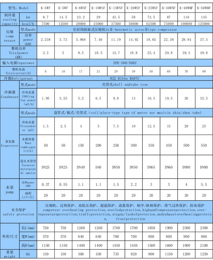 水冷式防爆制冷机组技术参数