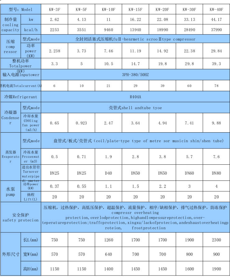 水冷式反应釜制冷机组技术参数