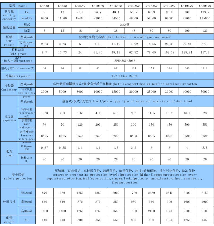 风冷式冷热一体制冷制热机组技术参数