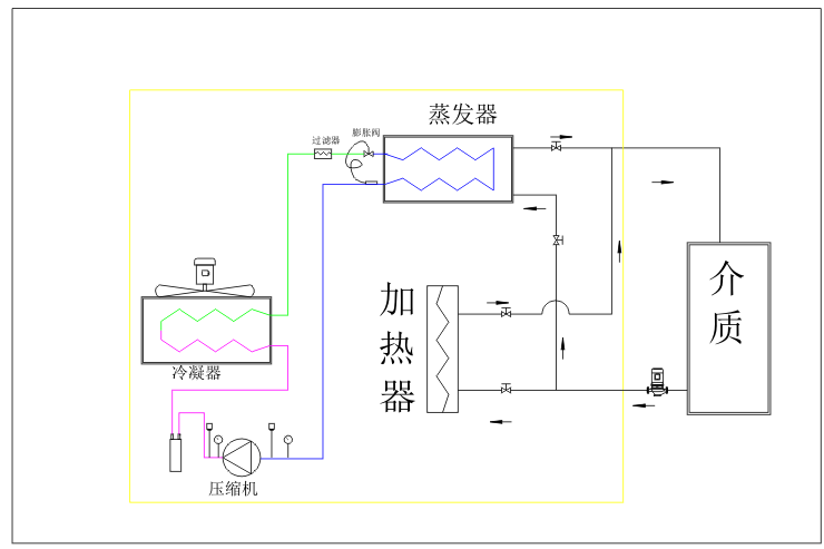 风冷式冷热一体制冷制热机组工艺图