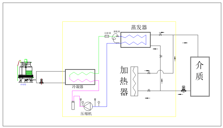 水冷式冷热一体制冷制热机组工艺图