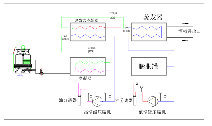 螺杆复叠式低温制冷机组工艺图