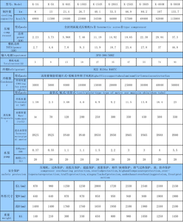 20P风冷式工业冷水机技术参数