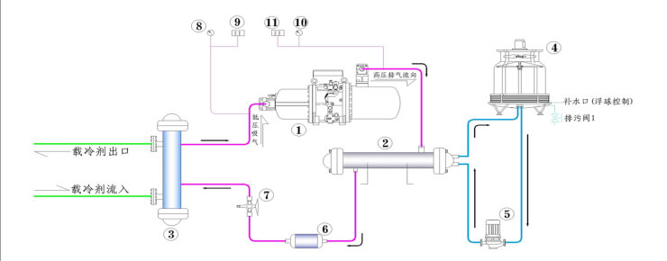140P撬装式水冷乙二醇制冷机组工艺图