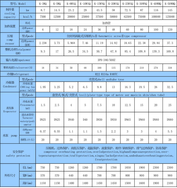 10P水冷式冷热一体制冷制热防爆机组技术参数