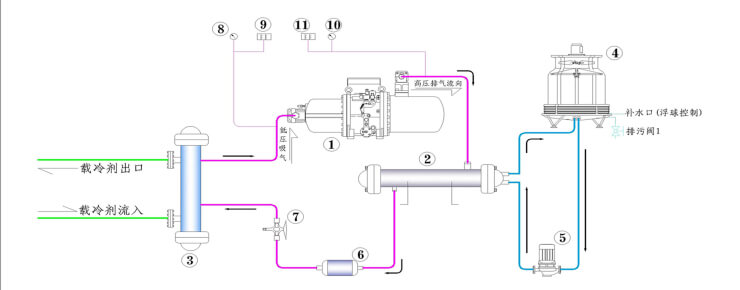 盐水低温冷水制冷机组工艺图