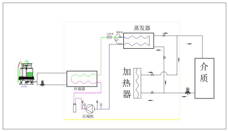 -60℃～200℃冷热一体机工艺图