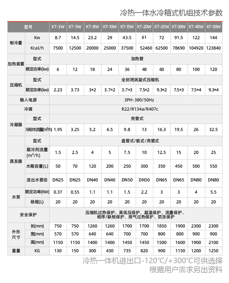 半导体温控器