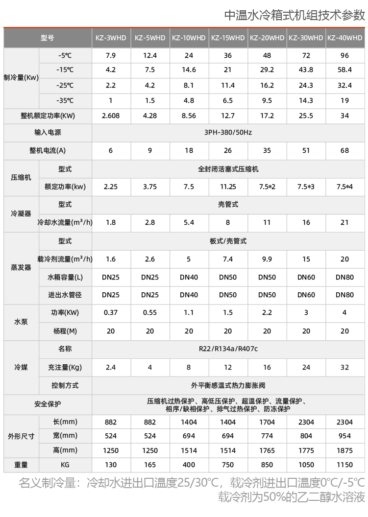 半导体温控器