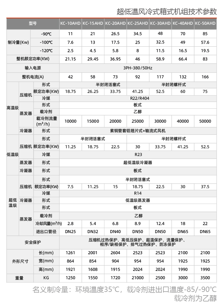  燃油滑油测试用制冷加热控温系统