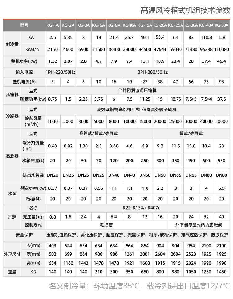 R410A冷媒工业制冷机组