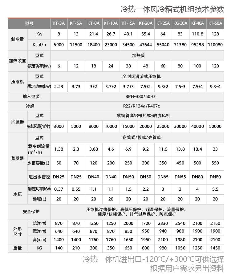 老化仓高低温机