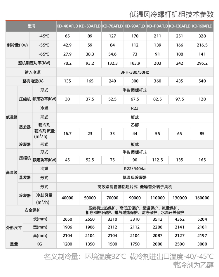 生物化工行业用螺杆式制冷机组