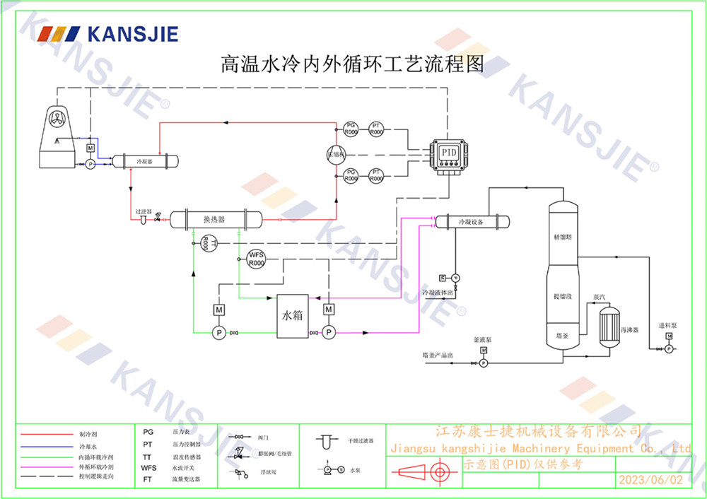 水冷螺杆式制冷机组工作原理，水冷螺杆式制冷机组系统组成