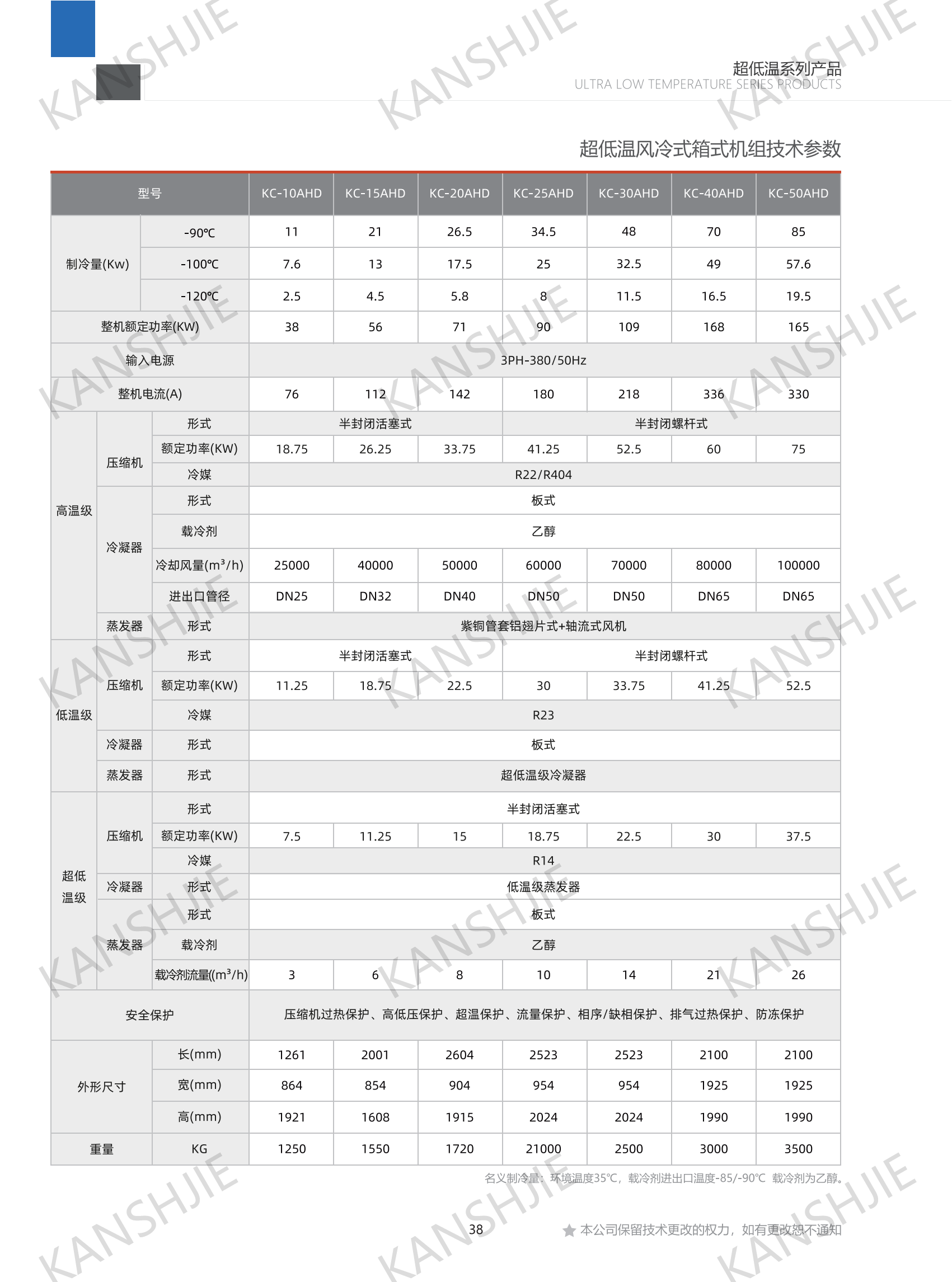 医药化工控温制冷机组-150℃ ~ +300℃